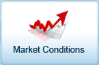 Market Conditions